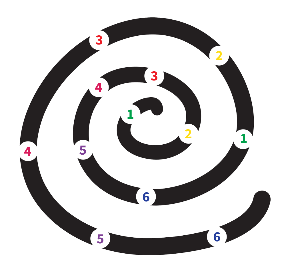 2flow innovatie proces